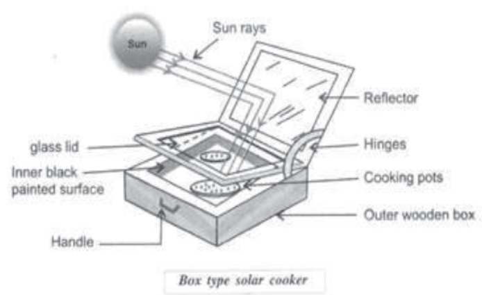 Sources of Energy Notes for Class 10 Science