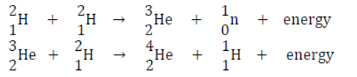 Sources of Energy Notes for Class 10 Science