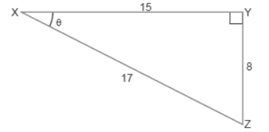 Trigonometry MCQ Class 10 Mathematics