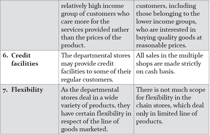 Internal Trade Notes for Class 11 Business Studies