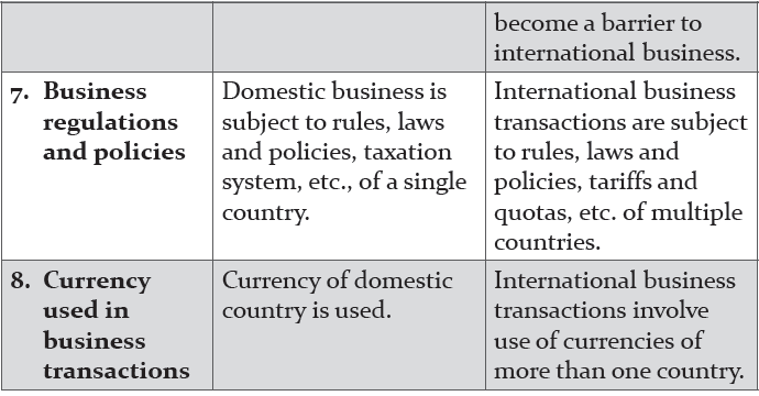 International Business Notes for Class 11 Business Studies