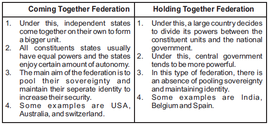 Federalism Notes for Class 10 Social Science