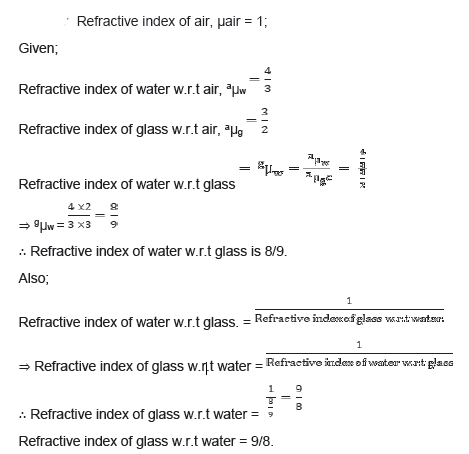 Light Reflection and Refraction Class 10 Science Important Questions