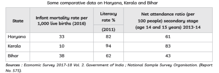 Class 10 Social Science Sample Paper Term 1