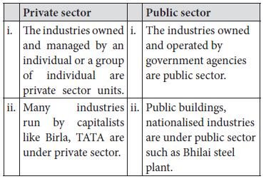 Class 10 Social Science Sample Paper Term 2 Set B