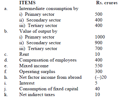 National Income Accounting Notes for Class 12 Economics