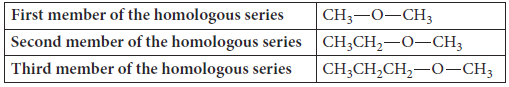 Class 10 Science Sample Paper Term 2 Set A