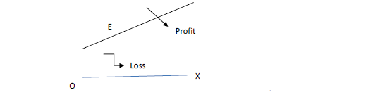 Production and Costs Notes for Class 12 Economics