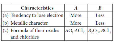 Class 10 Science Sample Paper Term 2 Set C