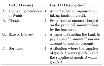 Money and Credit Class 10 Social Science Important Questions