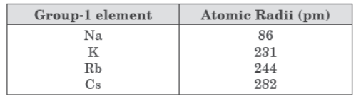 Periodic Classification of Elements Notes for Class 10 Science