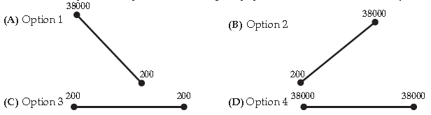 Class 12 English Sample Paper Term 1 Set B