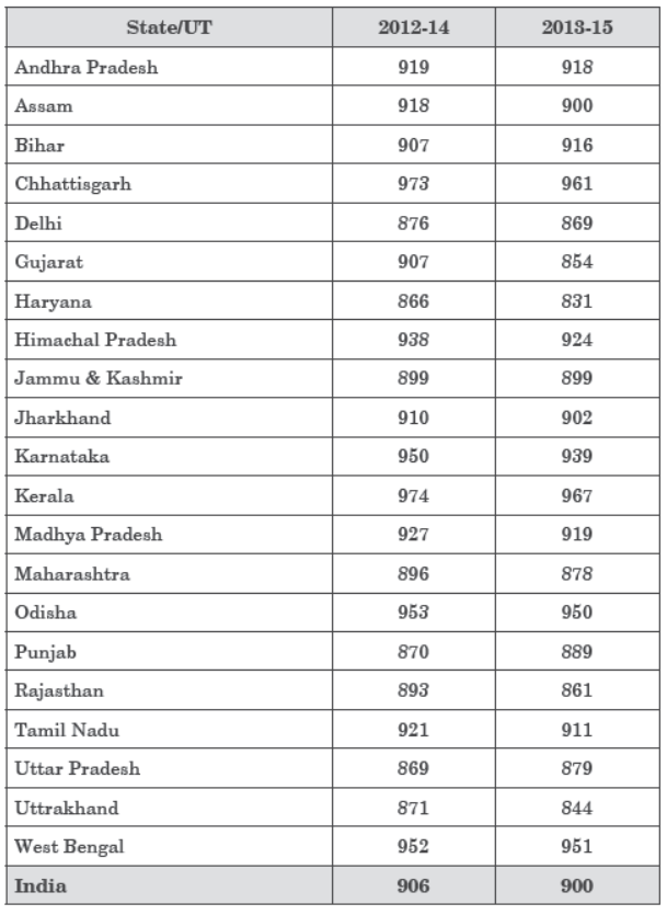 Class 10 Science Sample Paper Term 2 Set D