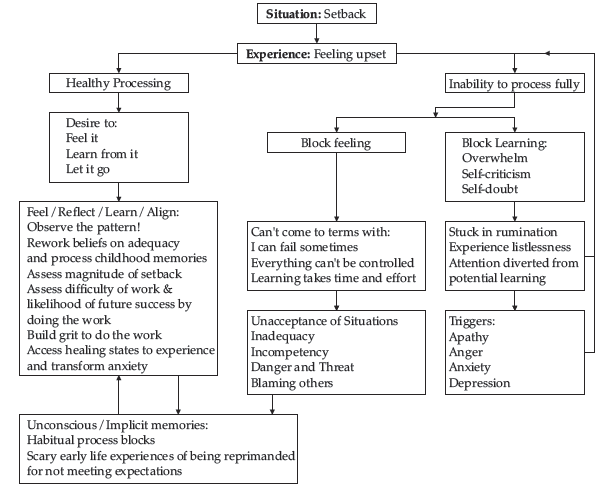 Class 10 English Sample Paper Term 2 Set A
