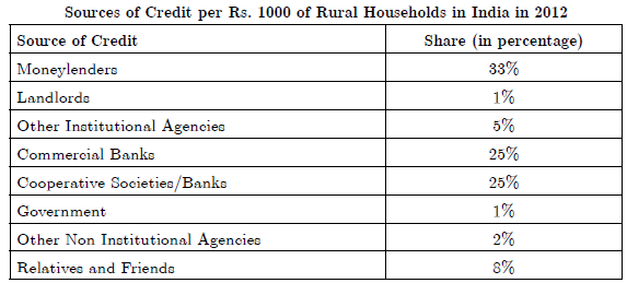 Class 10 Social Science Sample Paper Term 2 Set F