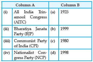Political Parties Notes for Class 10 Social Science
