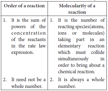 Chemical Kinetics Class 12 Chemistry Important Questions
