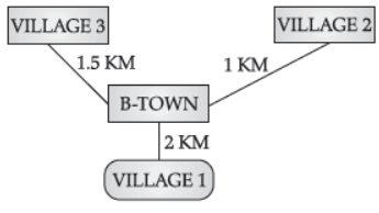 Class 12 Computer Science Sample Paper Term 2 Set A