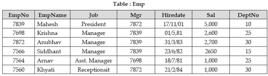 Class 12 Computer Science Sample Paper Term 2 Set A