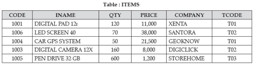 Class 12 Computer Science Sample Paper Term 2 Set A