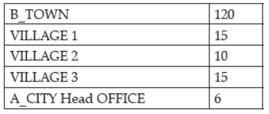 Class 12 Computer Science Sample Paper Term 2 Set A