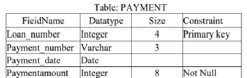 Class 12 Informatics Practices Sample Paper