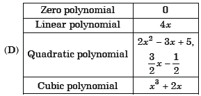 Polynomials MCQ Class 9 Mathematics