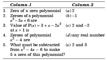 Polynomials MCQ Class 9 Mathematics