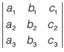 Vector Algebra MCQ Questions Class 12 Mathematics