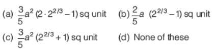 Application of Integrals MCQ Questions Class 12 Mathematics