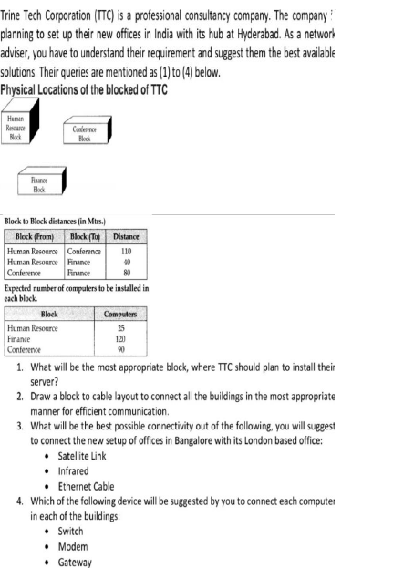 Class 12 Informatics Practices Sample Paper