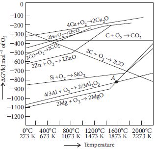 Class 12 Chemistry Sample Paper Set A
