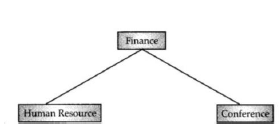 Class 12 Informatics Practices Sample Paper