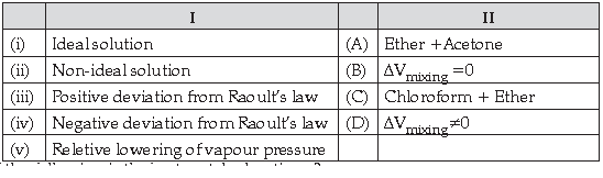 Class 12 Chemistry Sample Paper