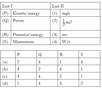 Work and Energy MCQ Class 9 Science