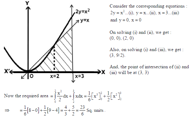 Class 12 Mathematics Sample Paper Set J