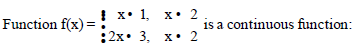 Continuity and Differentiability MCQ Questions Class 12 Mathematics