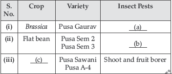 Class 12 VBQs Biology Strategies for Enhancement in Food Production