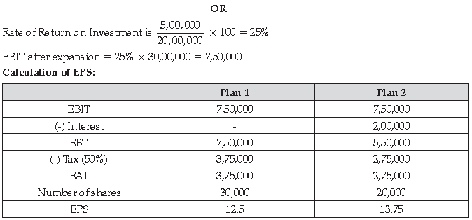 Class 12 Business Studies Sample Paper Term 2 Set C