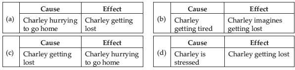 Class 12 English Sample Paper Term 1 Set C