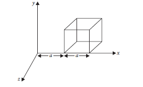 Class 12 Physics Sample Paper Term 1 Set F