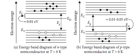 Class 12 Physics Sample Paper Term 1 Set F