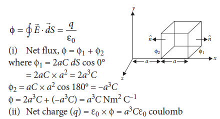 Class 12 Physics Sample Paper Term 1 Set F