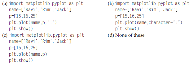 Class 12 Informatics Practices Sample Paper Term 1 Set A